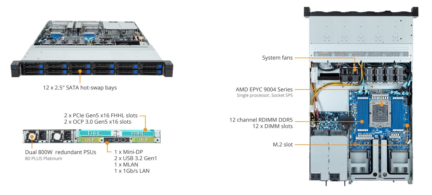 R163-Z32-AAB1 Product Overview